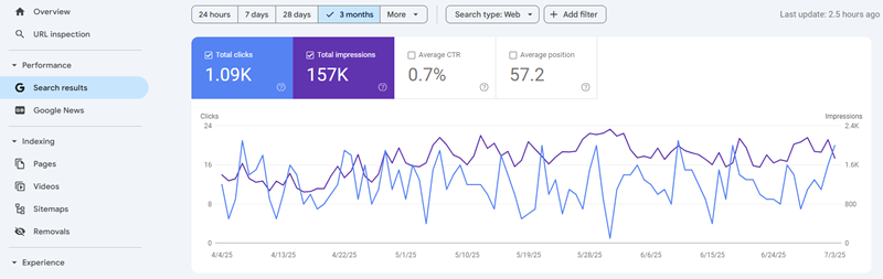 Search Engine Optimization Services